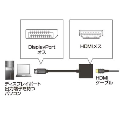 サンワサプライ AD-DPPHD01 DisplayPort-HDMI変換アダプタ | パソコン周辺機器 変換アダプタ 変換アダプター ディスプレイ コネクタ 液晶ディスプレイ 変換 アダプタ コンバーター コンバート